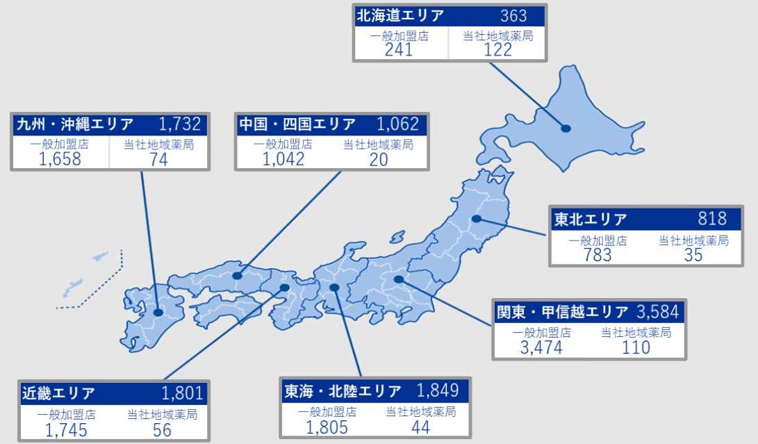 医薬品ネットワーク加盟件数グラフ