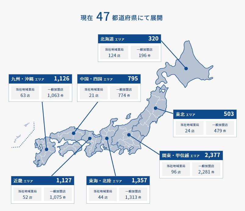 医薬品ネットワーク加盟件数グラフ